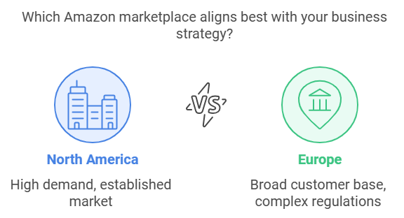 Detailed Amazon account audit process for optimizing seller performance